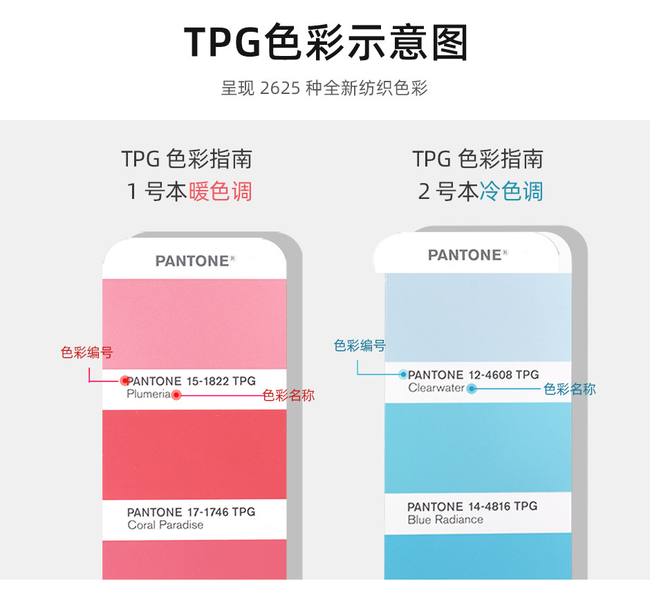 TPG色彩示意图