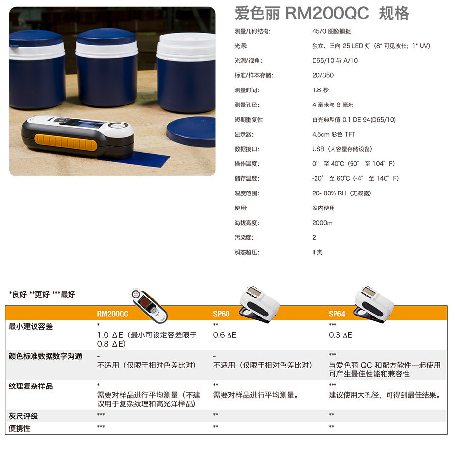 爱色丽便携式成像分光色差仪(图8)