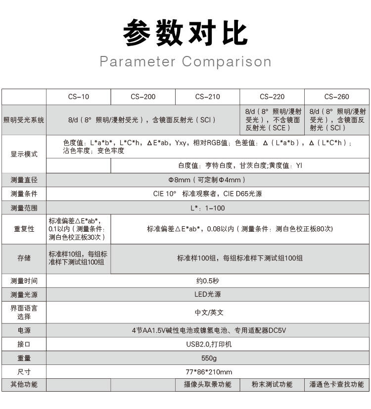 彩谱CS-200手持式精密分光色差仪